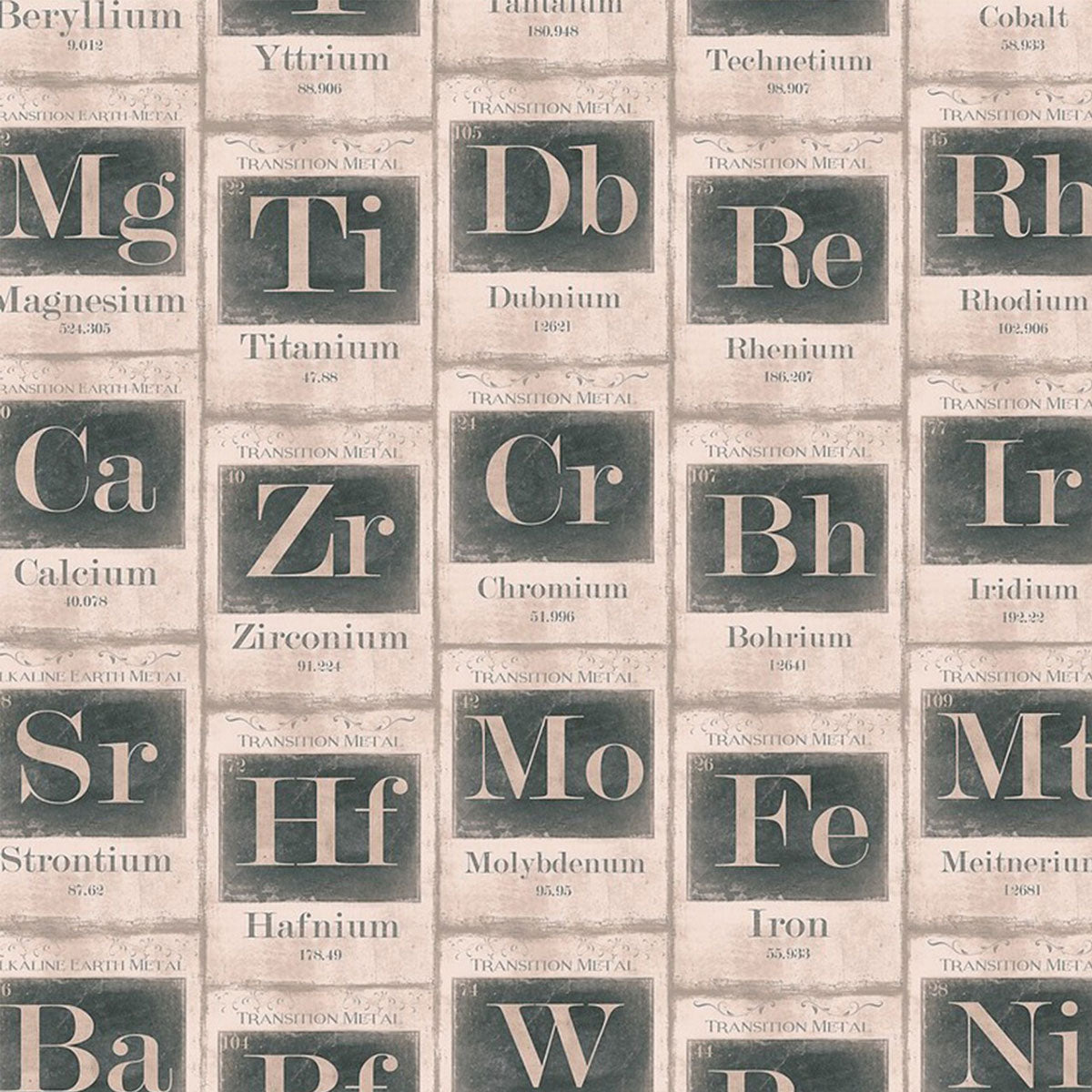 Mind The Gap - Periodic Table of Elements Wallpaper