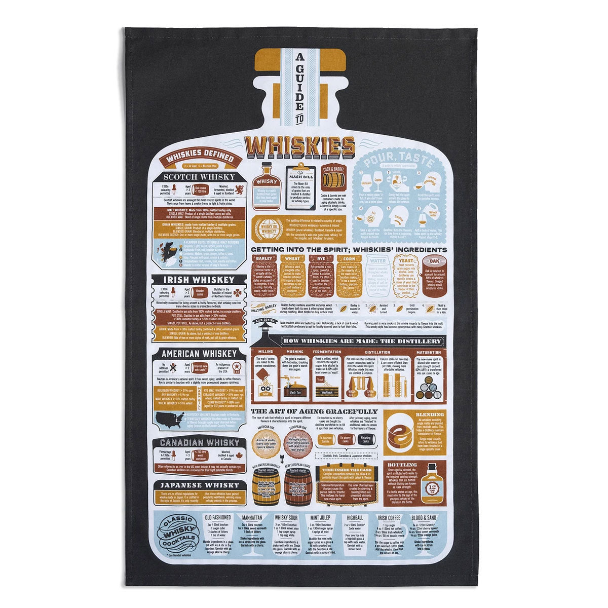 A Guide To Whiskies Tea Towel