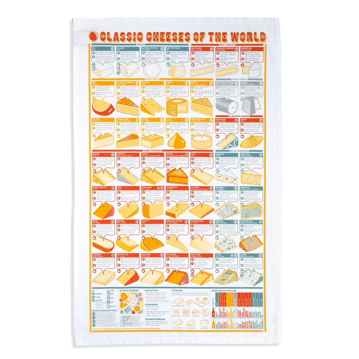 Classic Cheeses Of The World Tea Towel